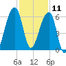 Toogoodoo Creek tide chart for Wednesday, December 11, 2024