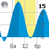 Toogoodoo Creek tide chart for Sunday, December 15, 2024