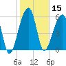 Toogoodoo Creek tide chart for Wednesday, January 15, 2025