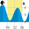 Toogoodoo Creek tide chart for Thursday, March 6, 2025