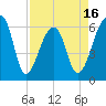 Toogoodoo Creek tide chart for Wednesday, April 16, 2025
