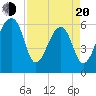 Toogoodoo Creek tide chart for Sunday, April 20, 2025