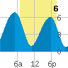 Toogoodoo Creek tide chart for Sunday, April 6, 2025