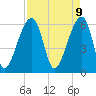 Toogoodoo Creek tide chart for Wednesday, April 9, 2025