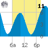 Toogoodoo Creek tide chart for Wednesday, June 11, 2025