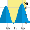 Toogoodoo Creek tide chart for Friday, June 20, 2025