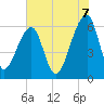 Toogoodoo Creek tide chart for Saturday, June 7, 2025