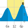 Toogoodoo Creek tide chart for Sunday, July 6, 2025