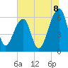 Toogoodoo Creek tide chart for Tuesday, July 8, 2025
