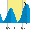 Toogoodoo Creek tide chart for Wednesday, July 9, 2025