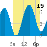 Toogoodoo Creek tide chart for Friday, August 15, 2025