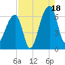 Toogoodoo Creek tide chart for Monday, August 18, 2025