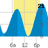 Toogoodoo Creek tide chart for Thursday, August 21, 2025
