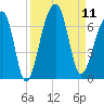 Toogoodoo Creek tide chart for Thursday, September 11, 2025
