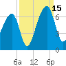 Toogoodoo Creek tide chart for Monday, September 15, 2025