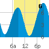 Toogoodoo Creek tide chart for Saturday, September 6, 2025