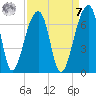 Toogoodoo Creek tide chart for Sunday, September 7, 2025