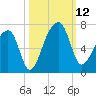 Toogoodoo Creek tide chart for Sunday, October 12, 2025