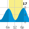 Toogoodoo Creek tide chart for Friday, October 17, 2025