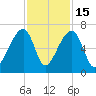 Toogoodoo Creek tide chart for Saturday, November 15, 2025