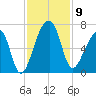 Toogoodoo Creek tide chart for Sunday, November 9, 2025