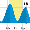Toogoodoo Creek tide chart for Thursday, December 18, 2025