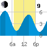 Toogoodoo Creek tide chart for Monday, February 9, 2026