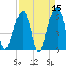 Toogoodoo Creek tide chart for Wednesday, April 15, 2026