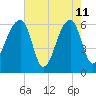 Toogoodoo Creek tide chart for Monday, May 11, 2026