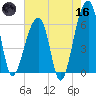 Toogoodoo Creek tide chart for Saturday, May 16, 2026