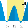 Toogoodoo Creek tide chart for Tuesday, May 19, 2026