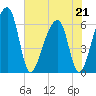 Toogoodoo Creek tide chart for Thursday, May 21, 2026
