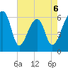 Toogoodoo Creek tide chart for Wednesday, May 6, 2026