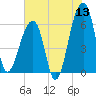 Toogoodoo Creek tide chart for Saturday, June 13, 2026