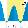Toogoodoo Creek tide chart for Wednesday, June 17, 2026