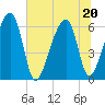 Toogoodoo Creek tide chart for Saturday, June 20, 2026