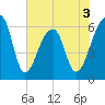 Toogoodoo Creek tide chart for Wednesday, June 3, 2026