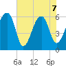 Toogoodoo Creek tide chart for Sunday, June 7, 2026
