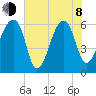 Toogoodoo Creek tide chart for Monday, June 8, 2026