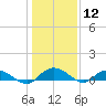Lower Topsaw Landing tide chart for Tuesday, January 12, 2021