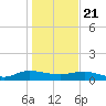Lower Topsaw Landing tide chart for Thursday, January 21, 2021
