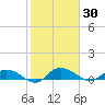 Lower Topsaw Landing tide chart for Saturday, January 30, 2021