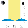 Lower Topsaw Landing tide chart for Wednesday, January 6, 2021