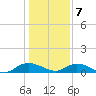 Lower Topsaw Landing tide chart for Thursday, January 7, 2021