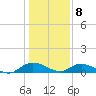 Lower Topsaw Landing tide chart for Friday, January 8, 2021