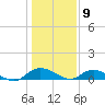 Lower Topsaw Landing tide chart for Saturday, January 9, 2021