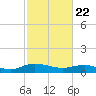 Lower Topsaw Landing tide chart for Monday, February 22, 2021