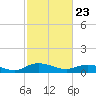 Lower Topsaw Landing tide chart for Tuesday, February 23, 2021