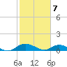 Lower Topsaw Landing tide chart for Sunday, February 7, 2021