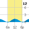 Lower Topsaw Landing tide chart for Friday, March 12, 2021
